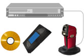 Connect the Xacti C6 to a VCR or DVD recorder