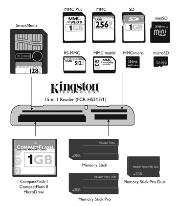 15 in 1 Reader - Supported Formats