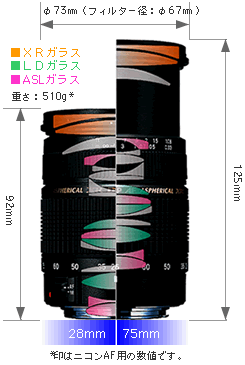 レンズ図