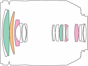 Lens Construction <18 Elements 13 Groups>